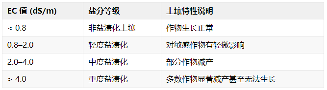 土壤電導(dǎo)率